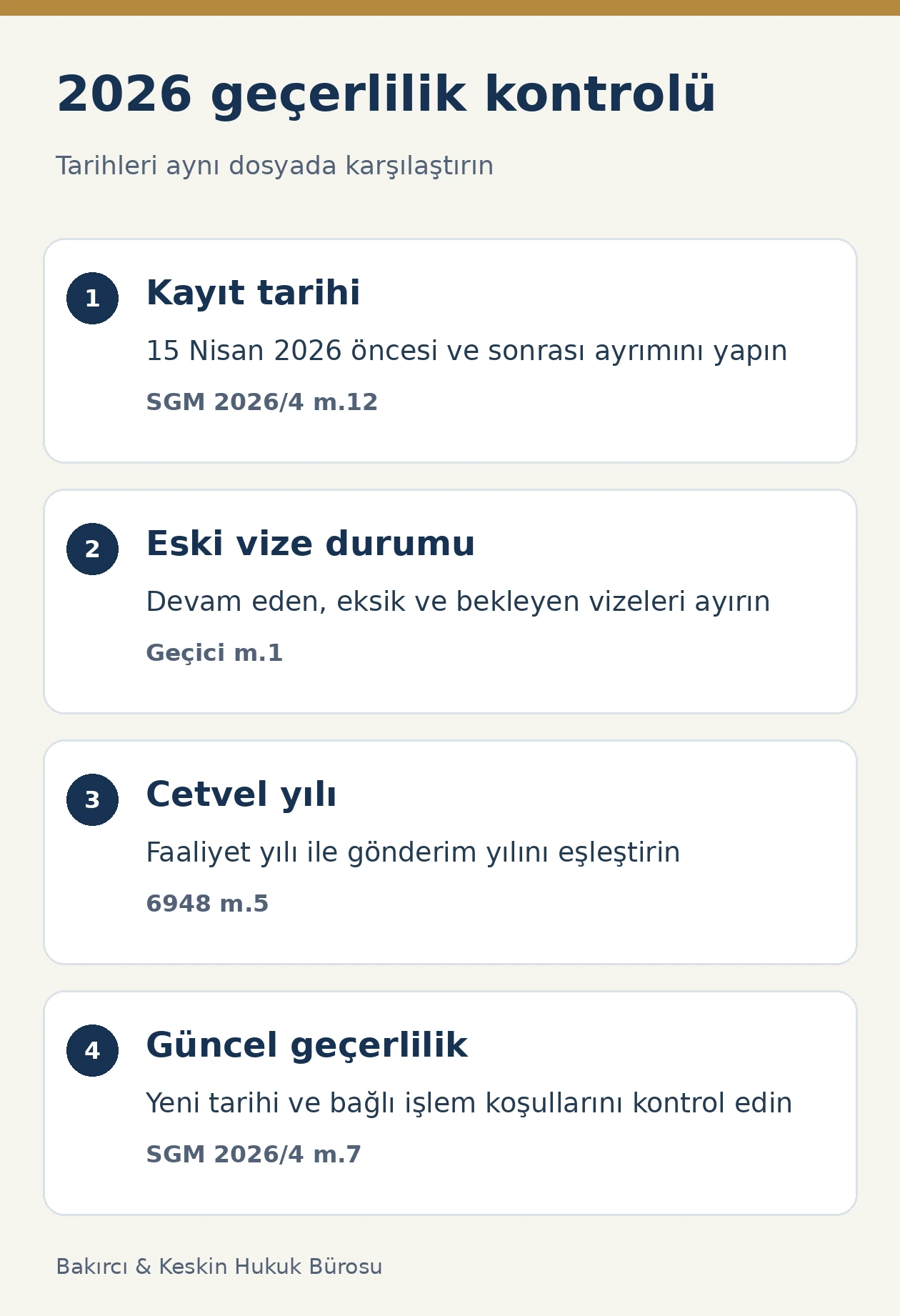 Sanayi sicil belgesinin 2026 geçişinde kayıt tarihi, eski vize, yıllık cetvel ve güncel geçerlilik kontrolleri