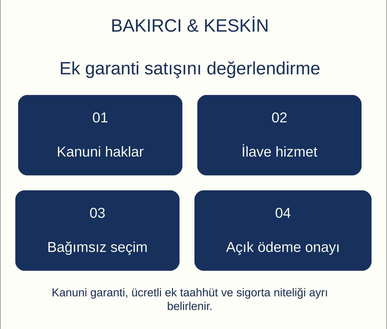 Ek garanti satışını değerlendirme: Kanuni haklar, İlave hizmet, Bağımsız se&ccedil;im, A&ccedil;ık &ouml;deme onayı