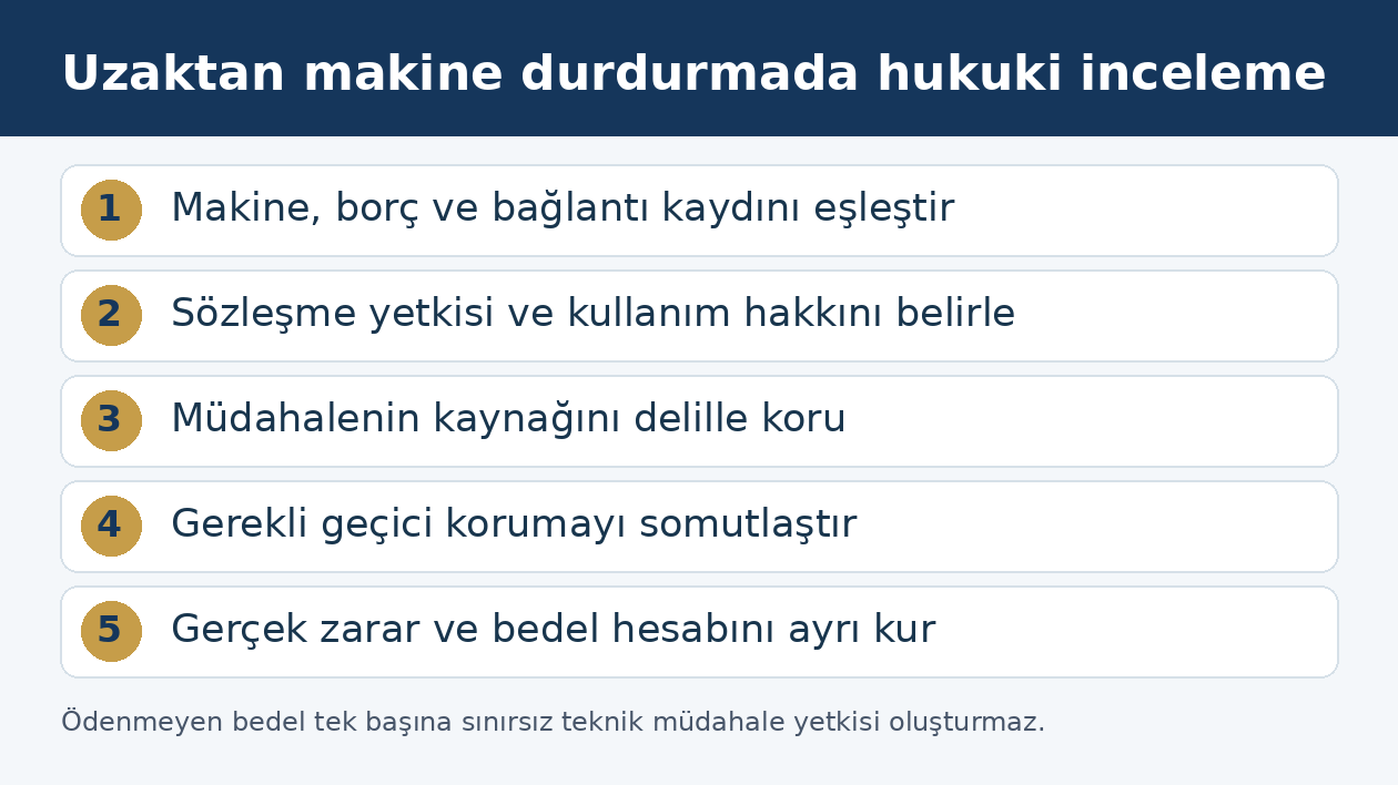 Üretim makinesinin uzaktan durdurulmasında sözleşme, delil ve koruma adımları