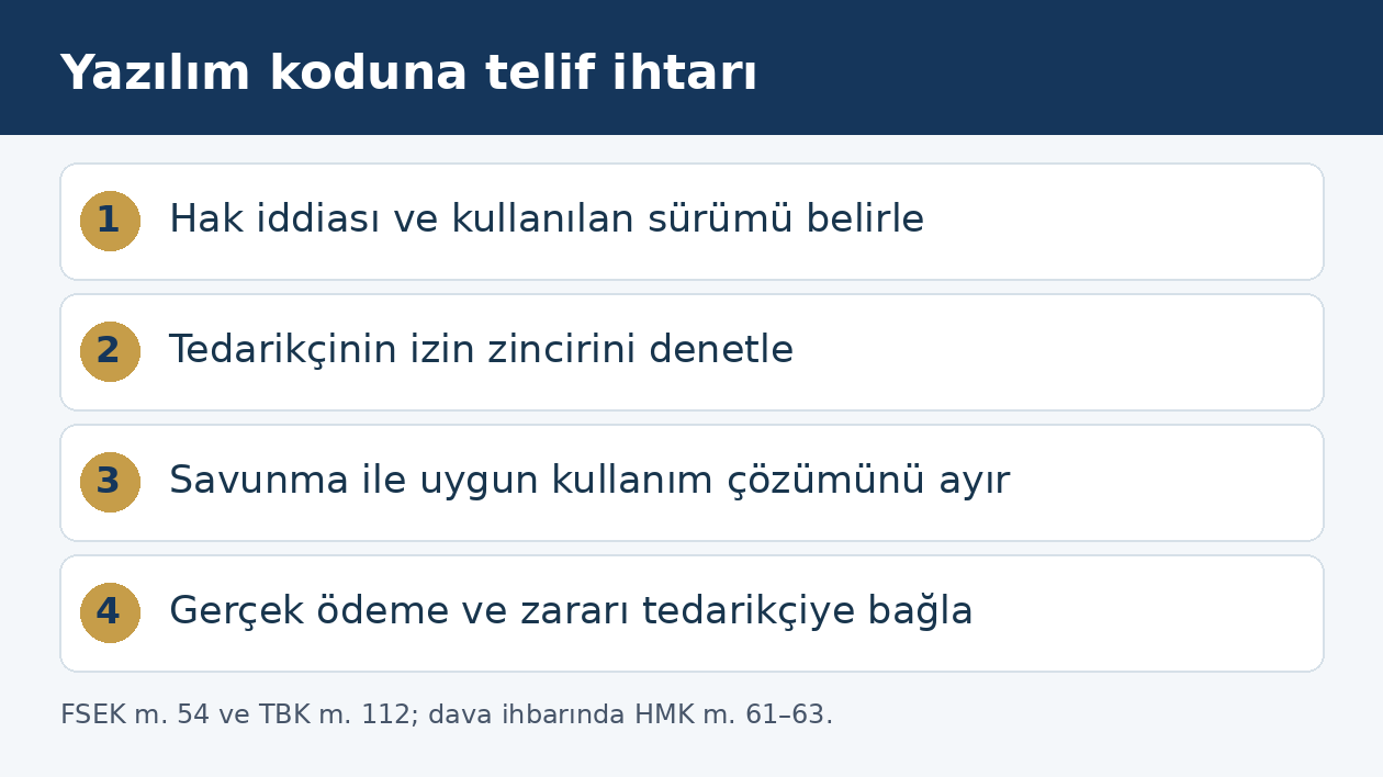 Tedarik edilen yazılım koduna telif ihtarında hak, yetki, savunma ve zarar inceleme sırası