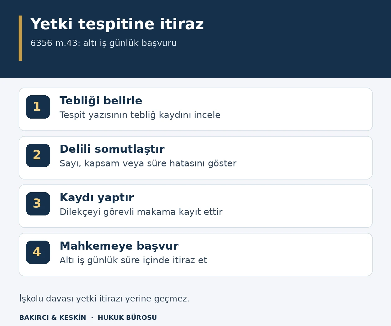 Sendika yetki tespitine itirazda tebliğ, somut delil, g&ouml;revli makama kayıt ve altı iş g&uuml;n&uuml;nde mahkemeye başvuru aşamaları