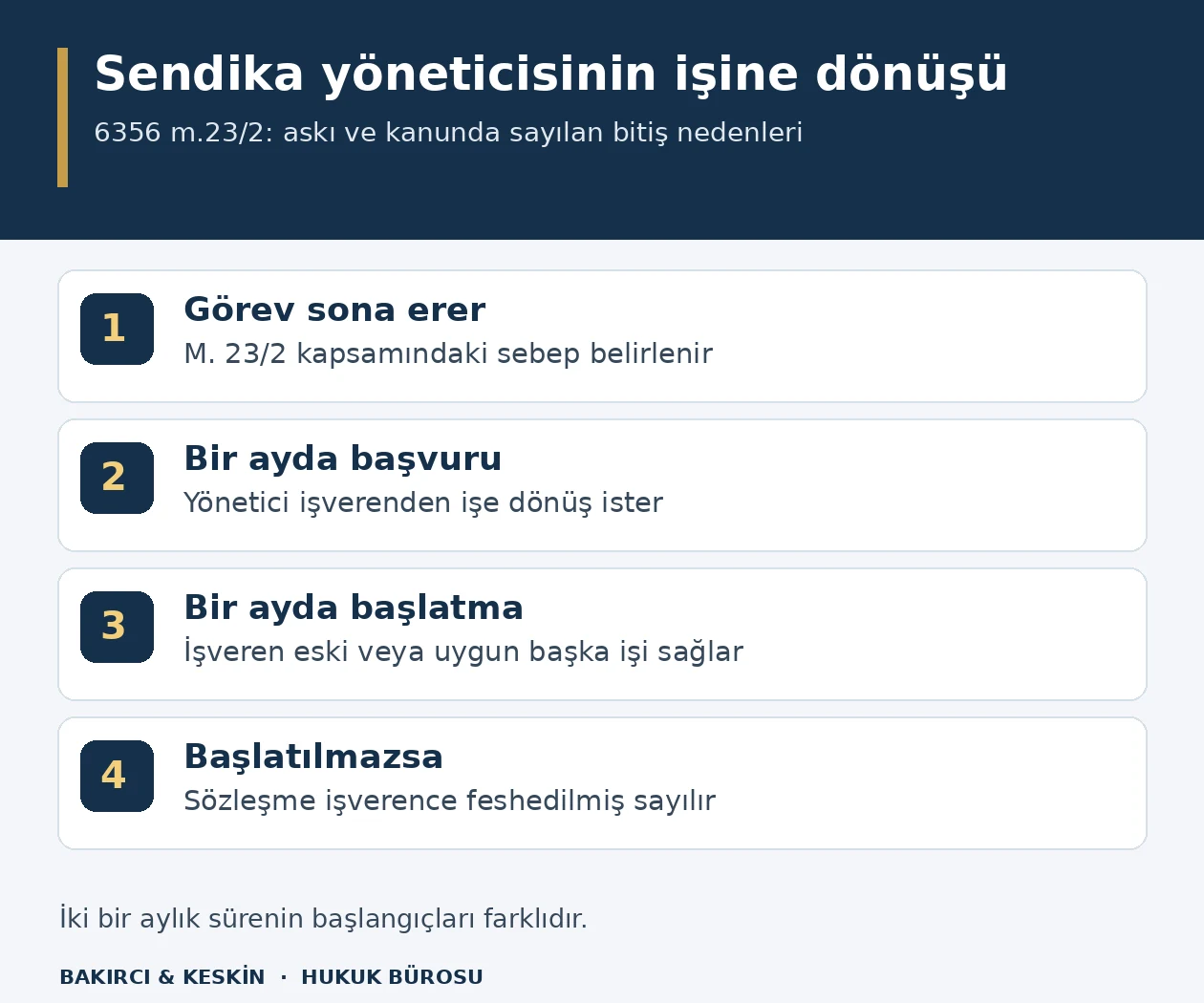 Sendika y&ouml;neticisinin g&ouml;revi sona erdikten sonra bir ayda başvurusu ve işverenin talep sonrası bir aylık işe başlatma y&uuml;k&uuml;ml&uuml;l&uuml;ğ&uuml;