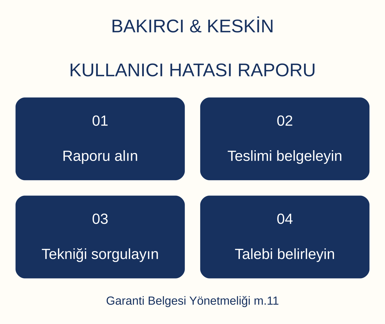 KULLANICI HATASI RAPORU: Raporu alın, Teslimi belgeleyin, Tekniği sorgulayın, Talebi belirleyin