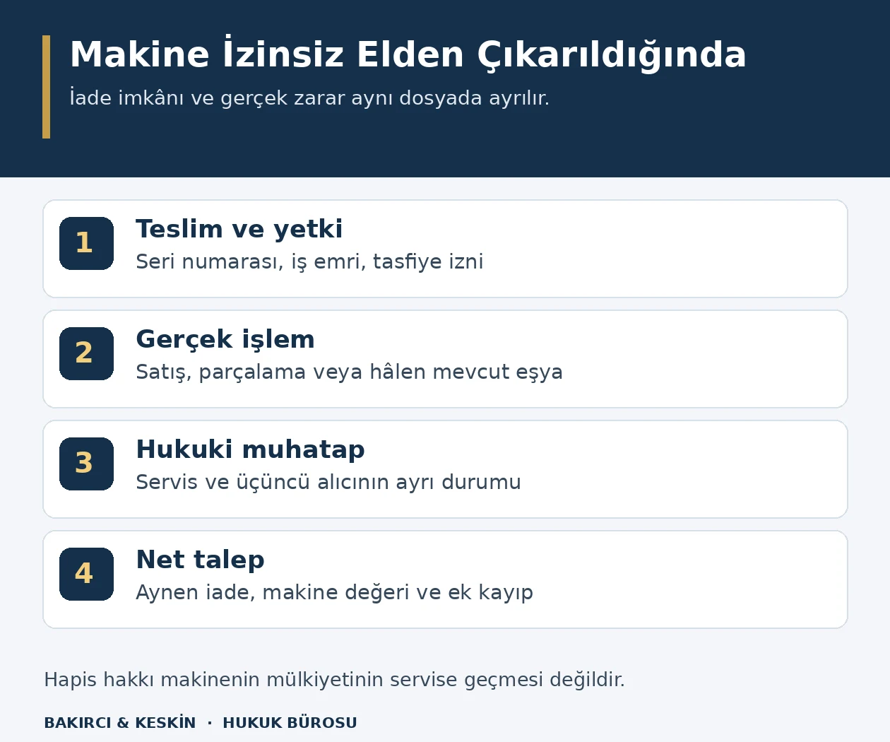 Onarıma bırakılan ticari makinenin izinsiz tasfiyesinde yetki, devir ve net zarar incelemesi