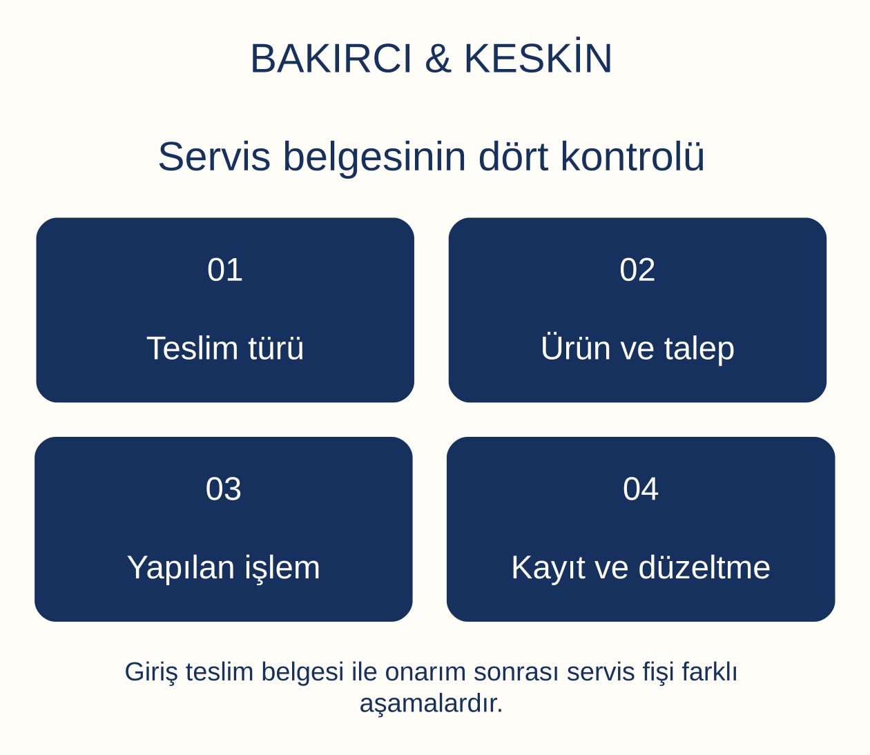 Servis belgesinin d&ouml;rt kontrol&uuml;: Teslim t&uuml;r&uuml;, &Uuml;r&uuml;n ve talep, Yapılan işlem, Kayıt ve d&uuml;zeltme