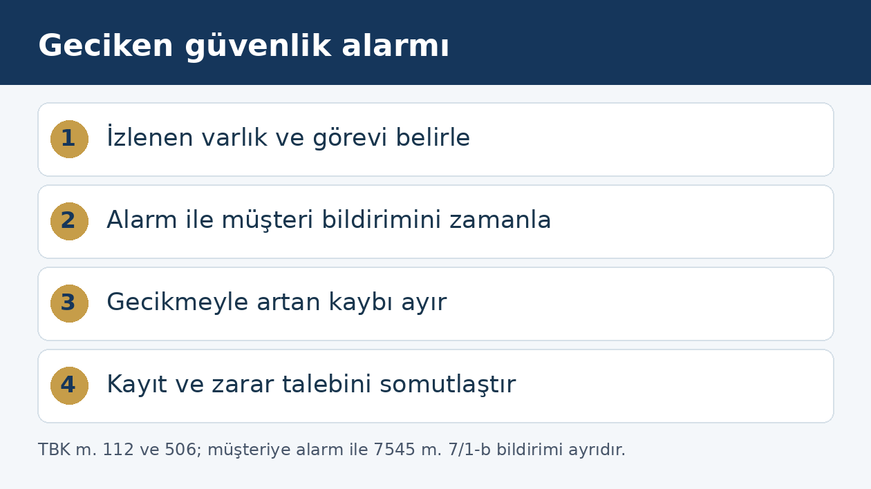 G&uuml;venlik izleme firmasının ge&ccedil; alarmında g&ouml;rev, zaman &ccedil;izelgesi, ek kayıp ve talep incelemesi