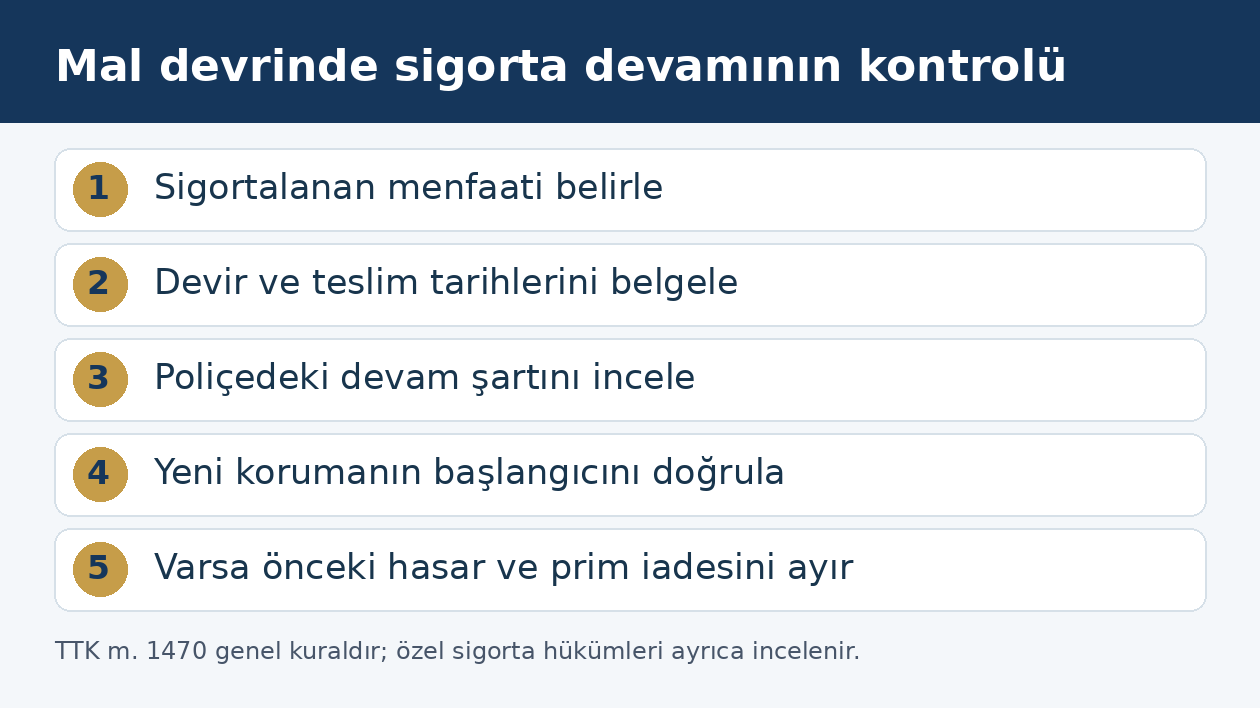 Ticari mal devrinde menfaat, teslim, devam şartı ve yeni poli&ccedil;e başlangıcının kontrol sırası
