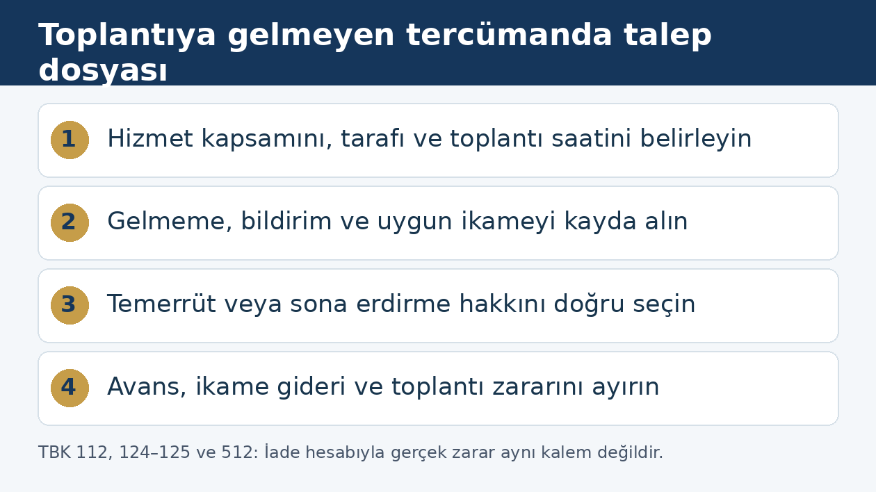 Canlı terc&uuml;mede hizmet kapsamı, gelmeme, ikame ve zarar hesabı i&ccedil;in d&ouml;rt aşamalı inceleme