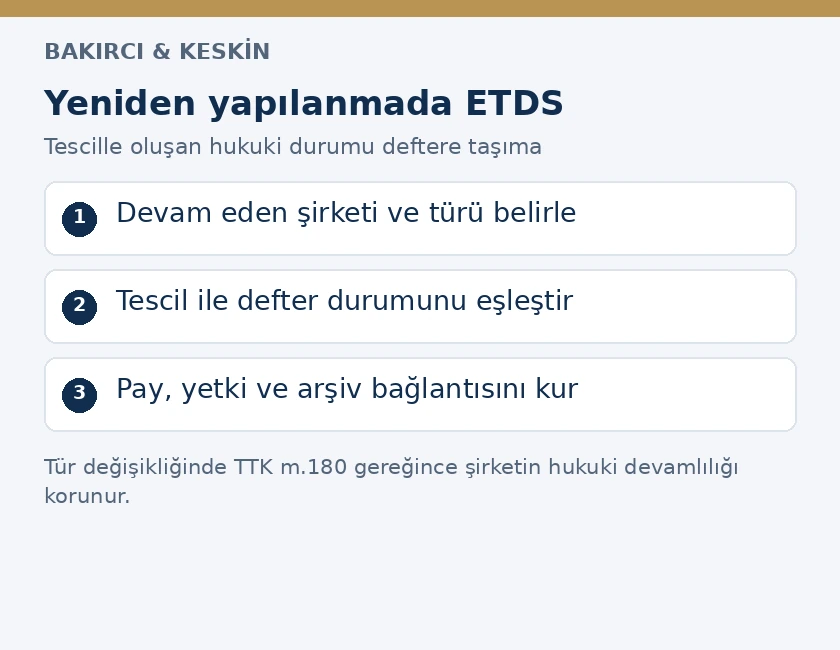Birleşme ve t&uuml;r değişikliğinde şirket kimliği, tescil, ETDS pay kayıtları ve arşiv kontrol&uuml;