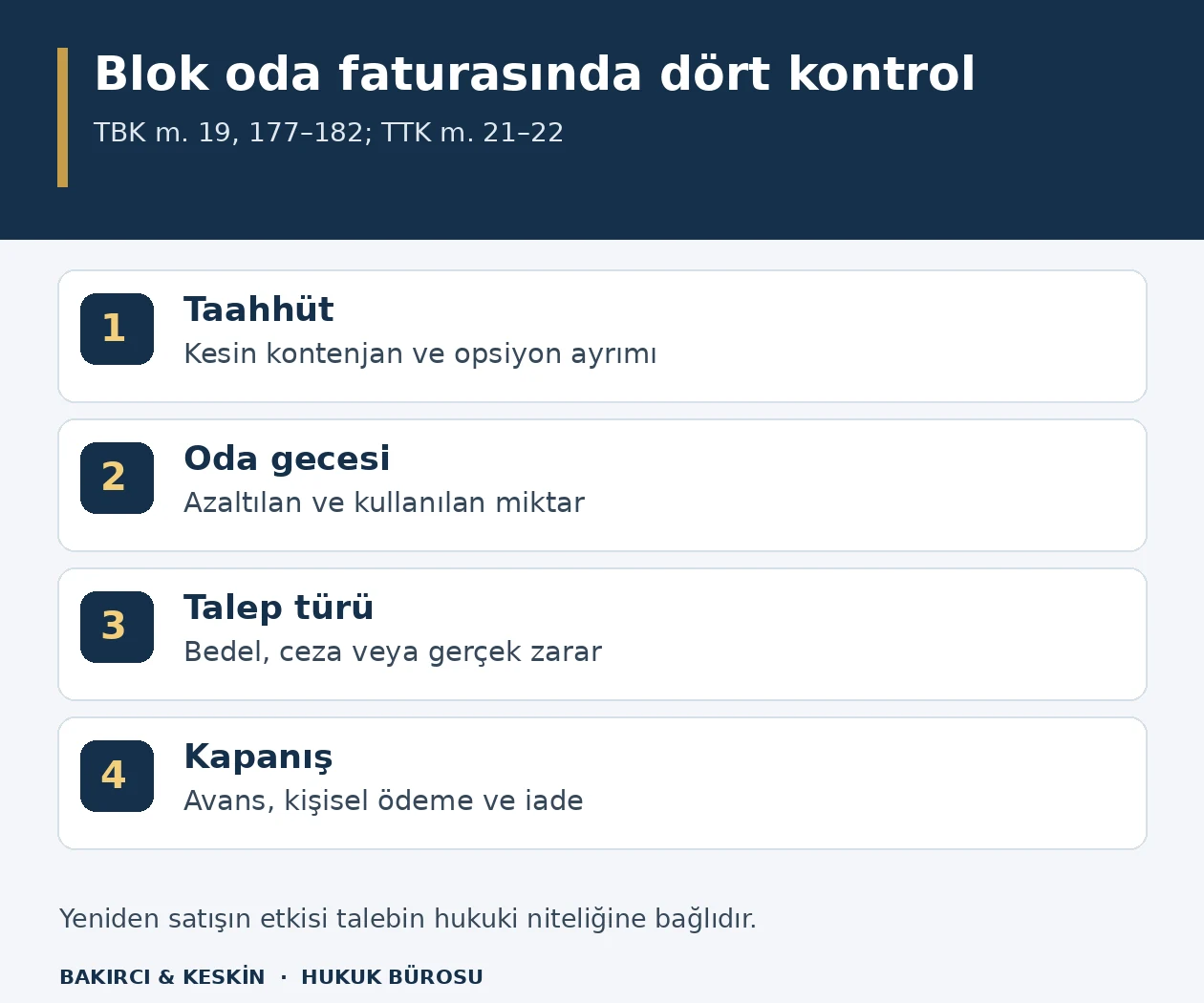 Kurumsal blok otel rezervasyonunda kesin kontenjanın, ger&ccedil;ekleşen oda gecelerinin, talep t&uuml;r&uuml;n&uuml;n ve avans mahsuplarının kontrol&uuml;n&uuml; anlatan bilgi şeması.