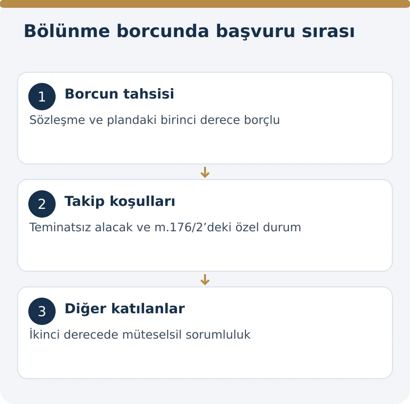 Şirket B&ouml;l&uuml;nmesinde Borcu Devralan Şirket &Ouml;demezse Diğer Şirketler Sorumlu mu? &ndash; kanuni koşullar şeması