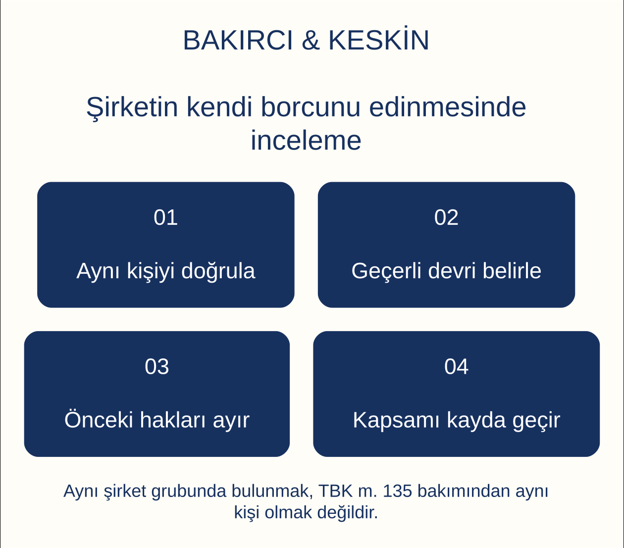Şirketin kendi borcunu edinmesinde inceleme: Aynı kişiyi doğrula, Ge&ccedil;erli devri belirle, &Ouml;nceki hakları ayır, Kapsamı kayda ge&ccedil;ir