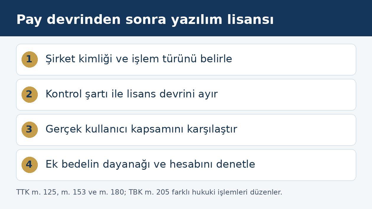 Şirket pay devrinde mevcut lisans ve yeni bedel talebini inceleme sırası