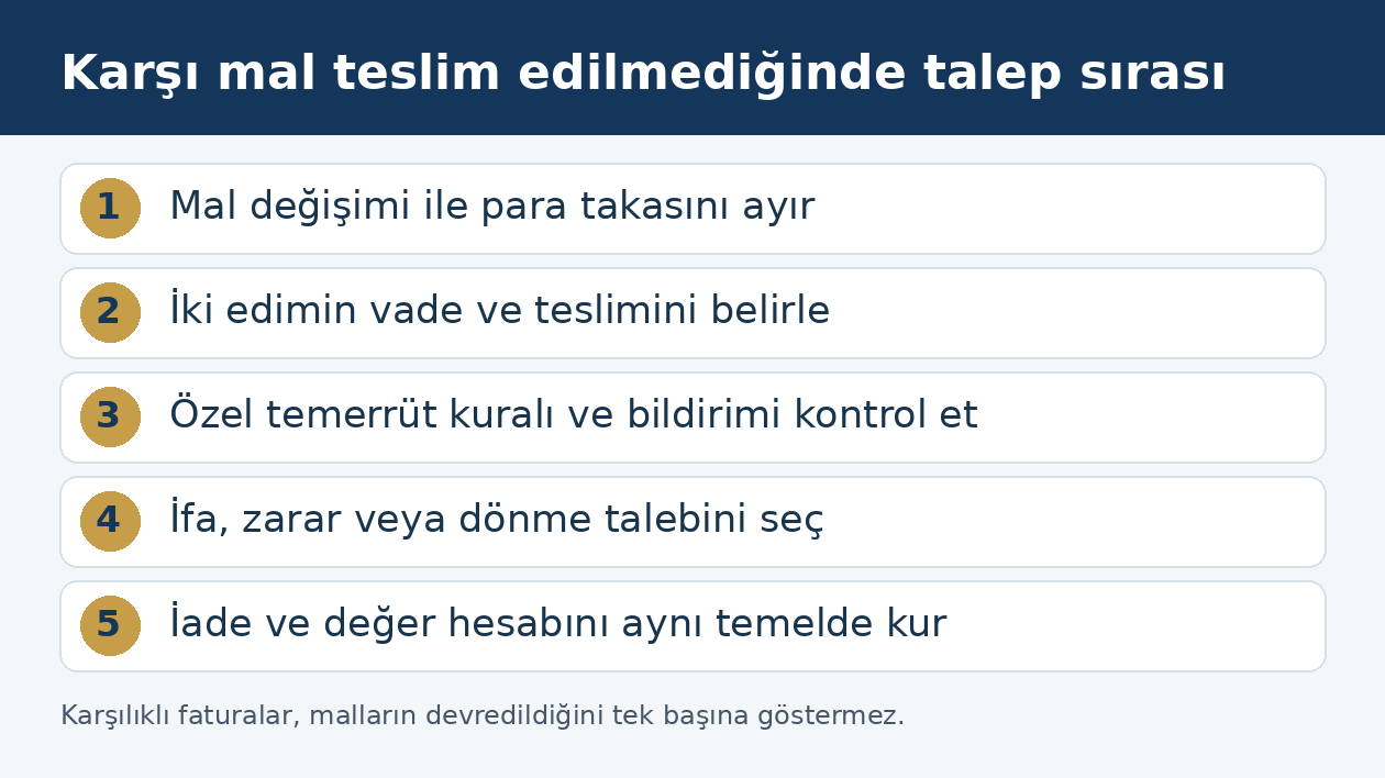Ticari mal değişiminde s&ouml;zleşme t&uuml;r&uuml;nden teslim ve tasfiye hesabına uzanan hukuki sıra