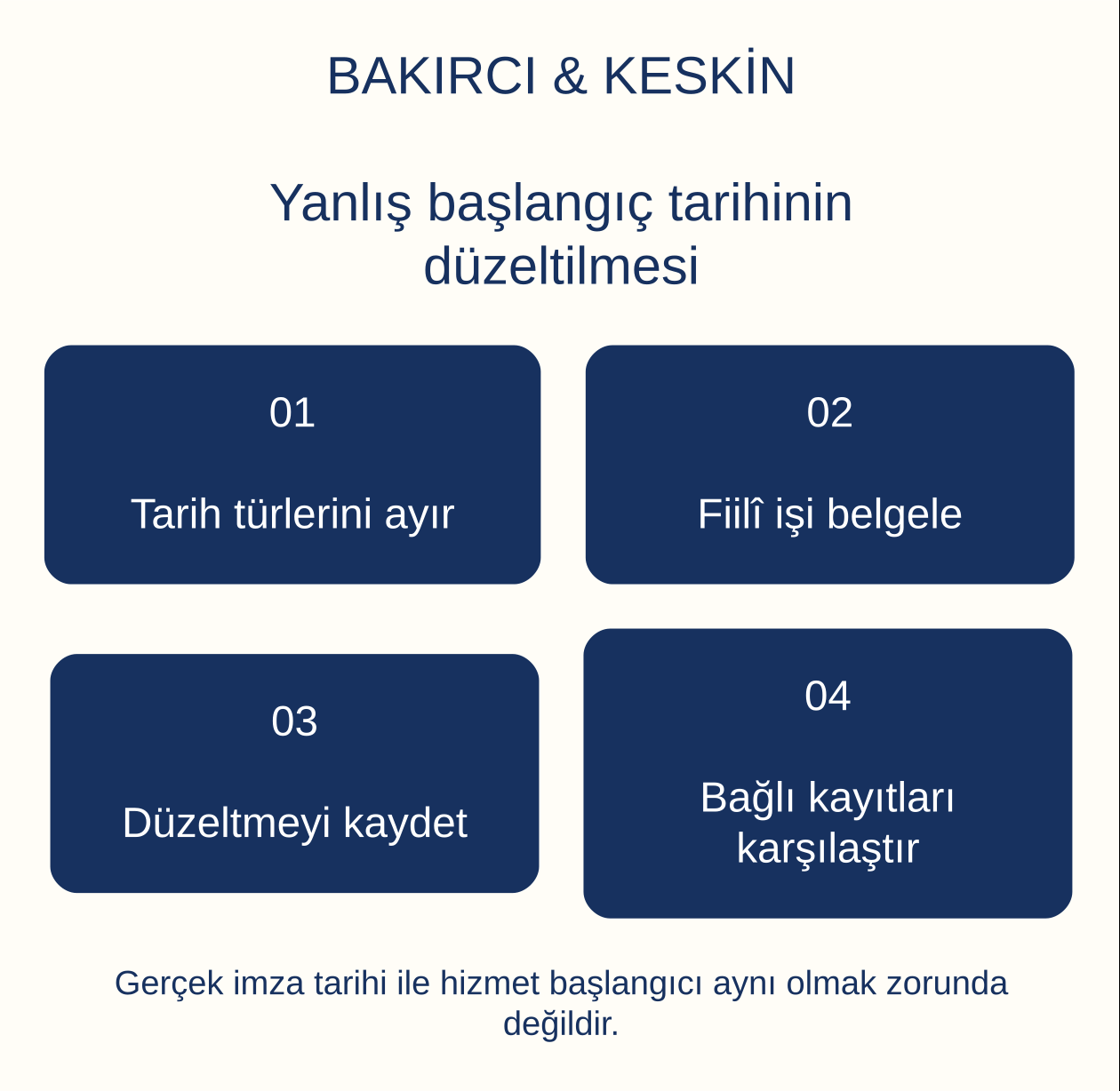 Yanlış başlangı&ccedil; tarihinin d&uuml;zeltilmesi: Tarih t&uuml;rlerini ayır, Fiil&icirc; işi belgele, D&uuml;zeltmeyi kaydet, Bağlı kayıtları karşılaştır