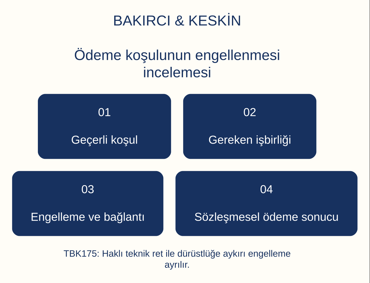 &Ouml;deme koşulunun engellenmesi incelemesi: Ge&ccedil;erli koşul, Gereken işbirliği, Engelleme ve bağlantı, S&ouml;zleşmesel &ouml;deme sonucu