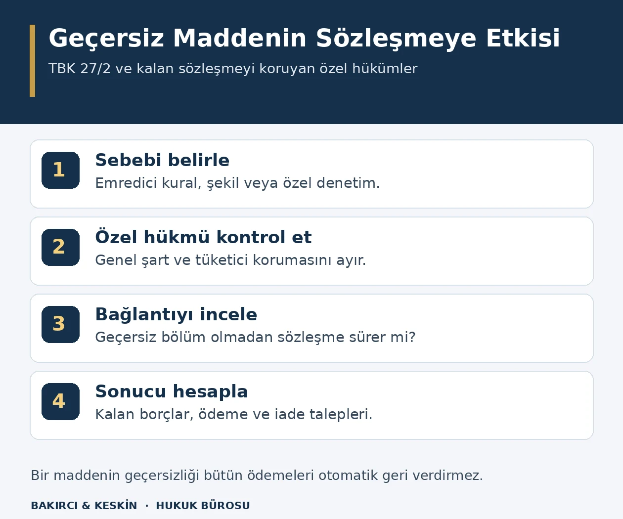 Ge&ccedil;ersizlik sebebinden &ouml;zel h&uuml;kme, ayrılabilirlikten kalan bor&ccedil; ve iade hesabına giden d&ouml;rt aşamalı şema.
