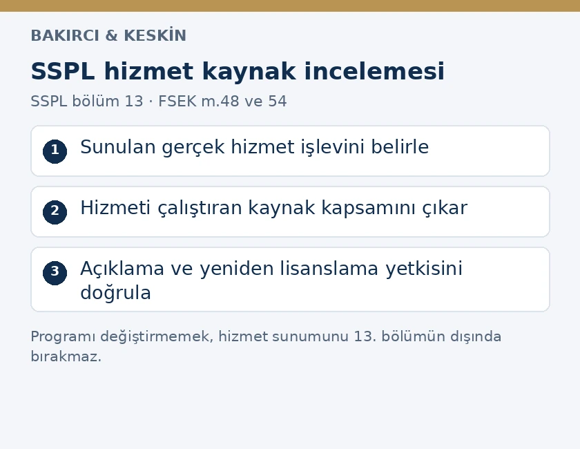SSPL veritabanı hizmetinde işlev, hizmet kaynak kapsamı ve hak zinciri kontrol&uuml;