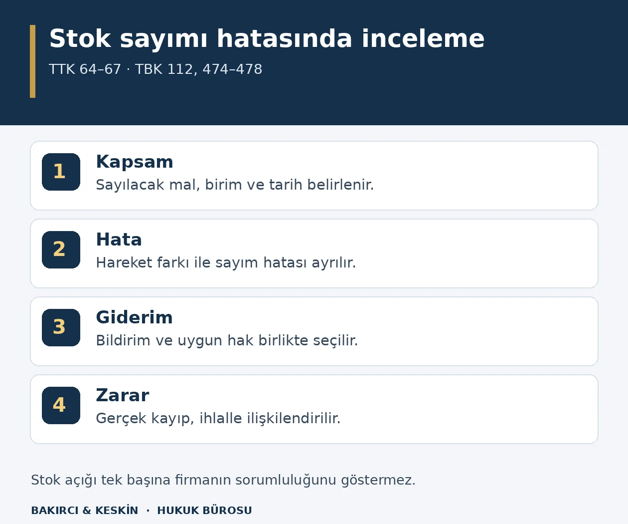 Stok sayımı hizmetinde kapsamın, teknik hatanın, giderimin ve ger&ccedil;ek zararın ayrı incelendiği d&ouml;rt adımlı şema.