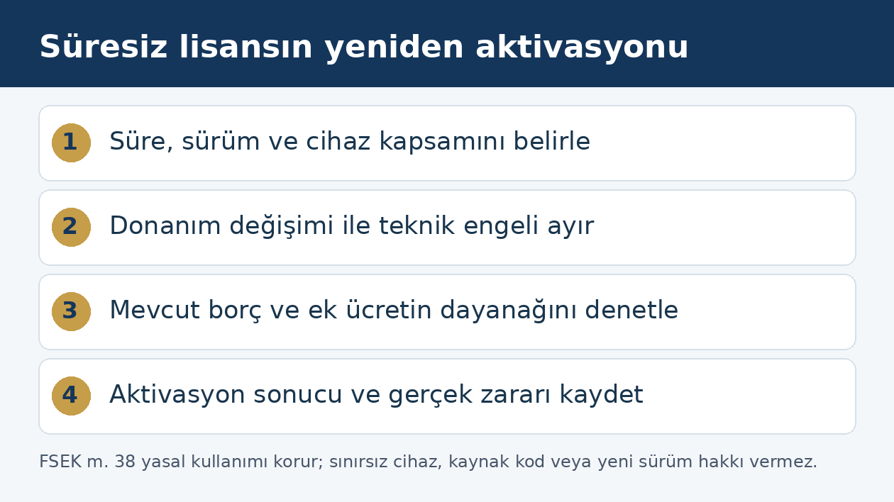 S&uuml;resiz yazılım lisansında donanım değişikliği ve aktivasyon inceleme sırası