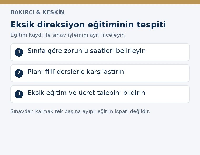 Eksik direksiyon eğitiminde zorunlu saat, fiil&icirc; ders ve t&uuml;ketici talebinin &uuml;&ccedil; aşamalı kontrol&uuml;