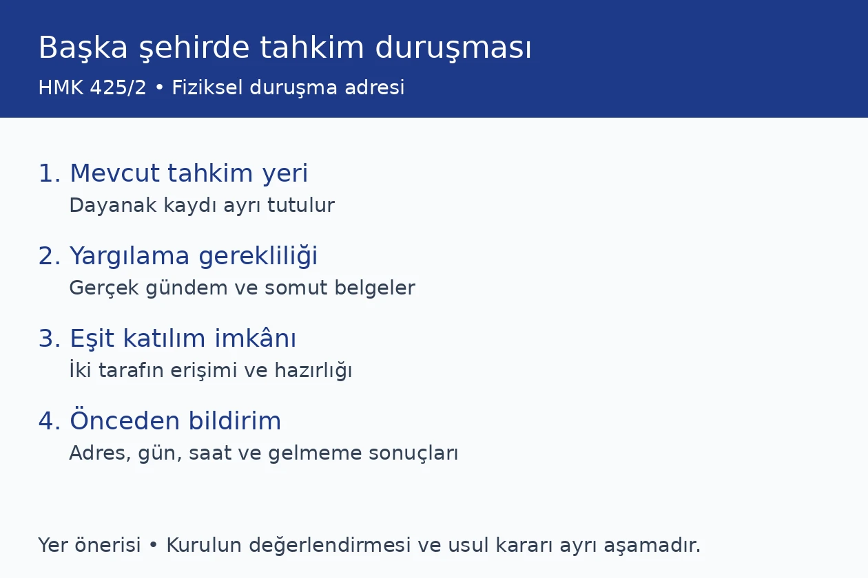 HMK 425/2 başka şehirde tahkim duruşması için gereklilik, tarafların erişimi ve önceden bildirim kontrolü