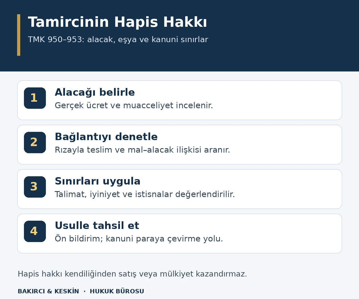 Tamircinin hapis hakkı i&ccedil;in alacak, bağlantı, kanuni sınırlar ve usul&uuml;n sıralandığı bilgi şeması.
