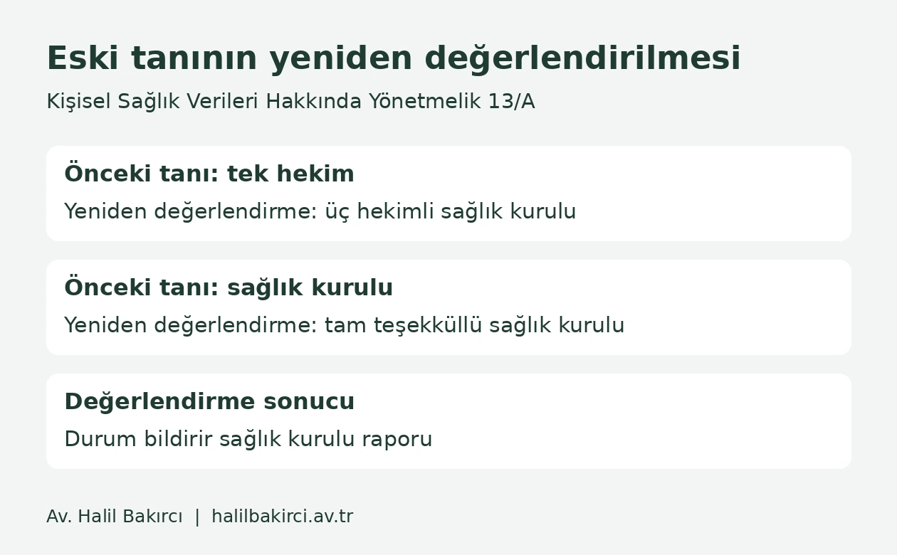 Eski tanının 13/A kapsamında uygun sağlık kurulunda yeniden değerlendirilmesi
