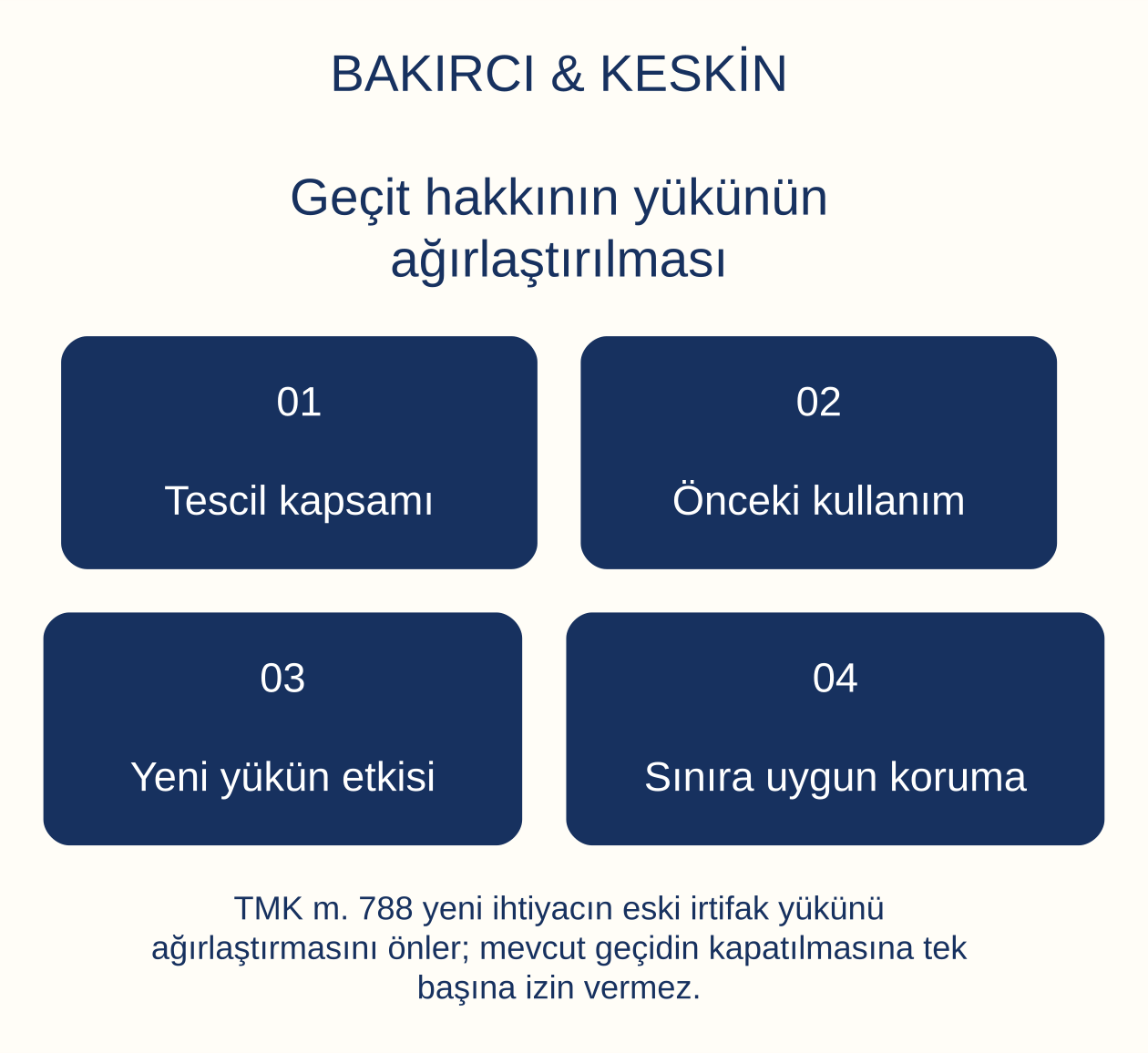 Ge&ccedil;it hakkının y&uuml;k&uuml;n&uuml;n ağırlaştırılması: Tescil kapsamı, &Ouml;nceki kullanım, Yeni y&uuml;k&uuml;n etkisi, Sınıra uygun koruma