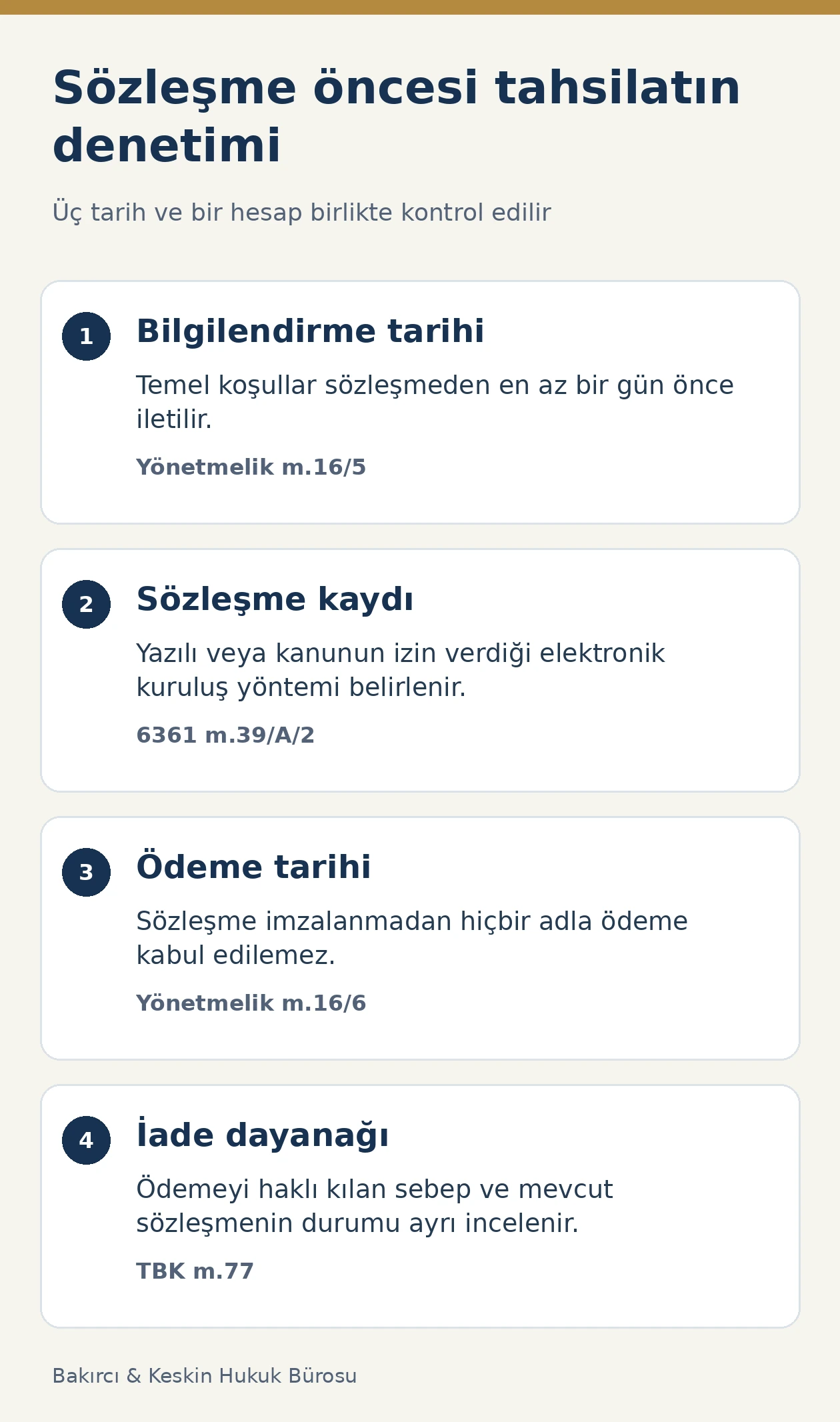 Tasarruf finansman ön ödemesinde bilgilendirme, sözleşme, ödeme tarihi ve iade dayanağı incelemesi