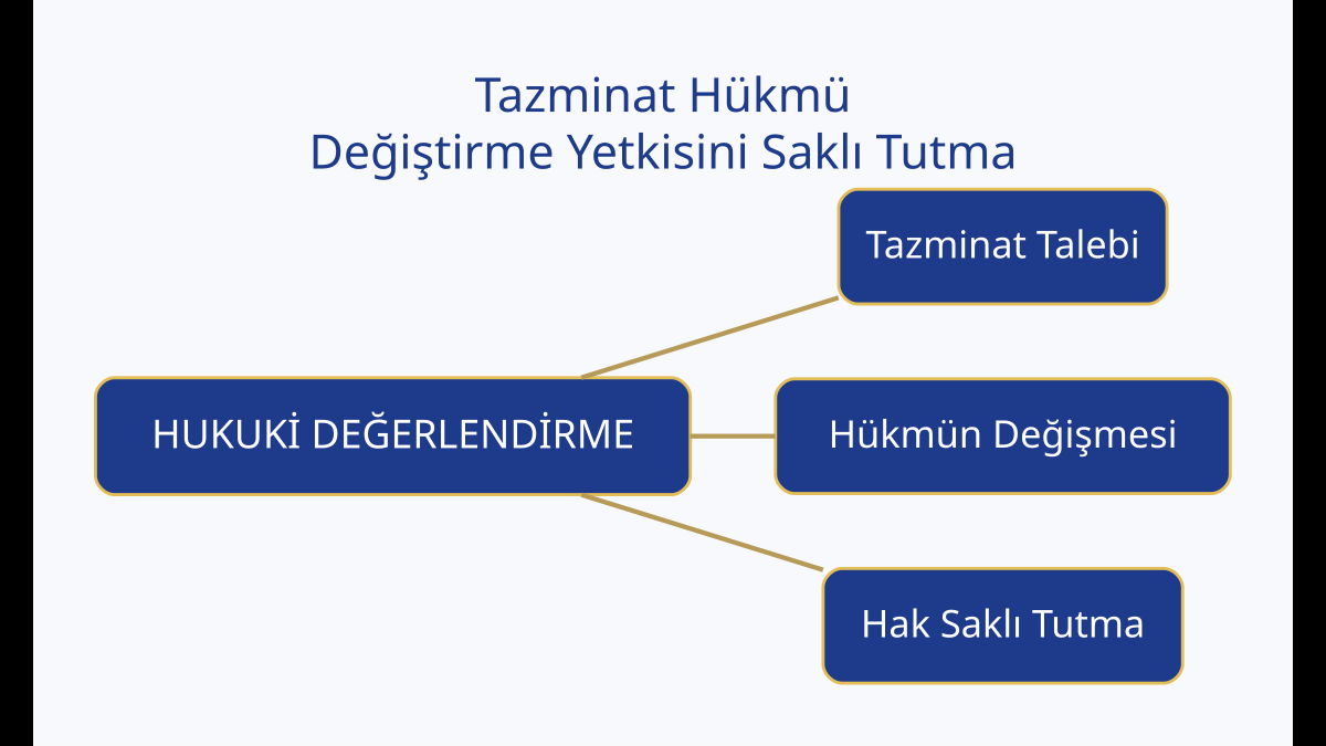 Tazminat hükmünü değiştirme yetkisinin saklı tutulması talep dilekçesi