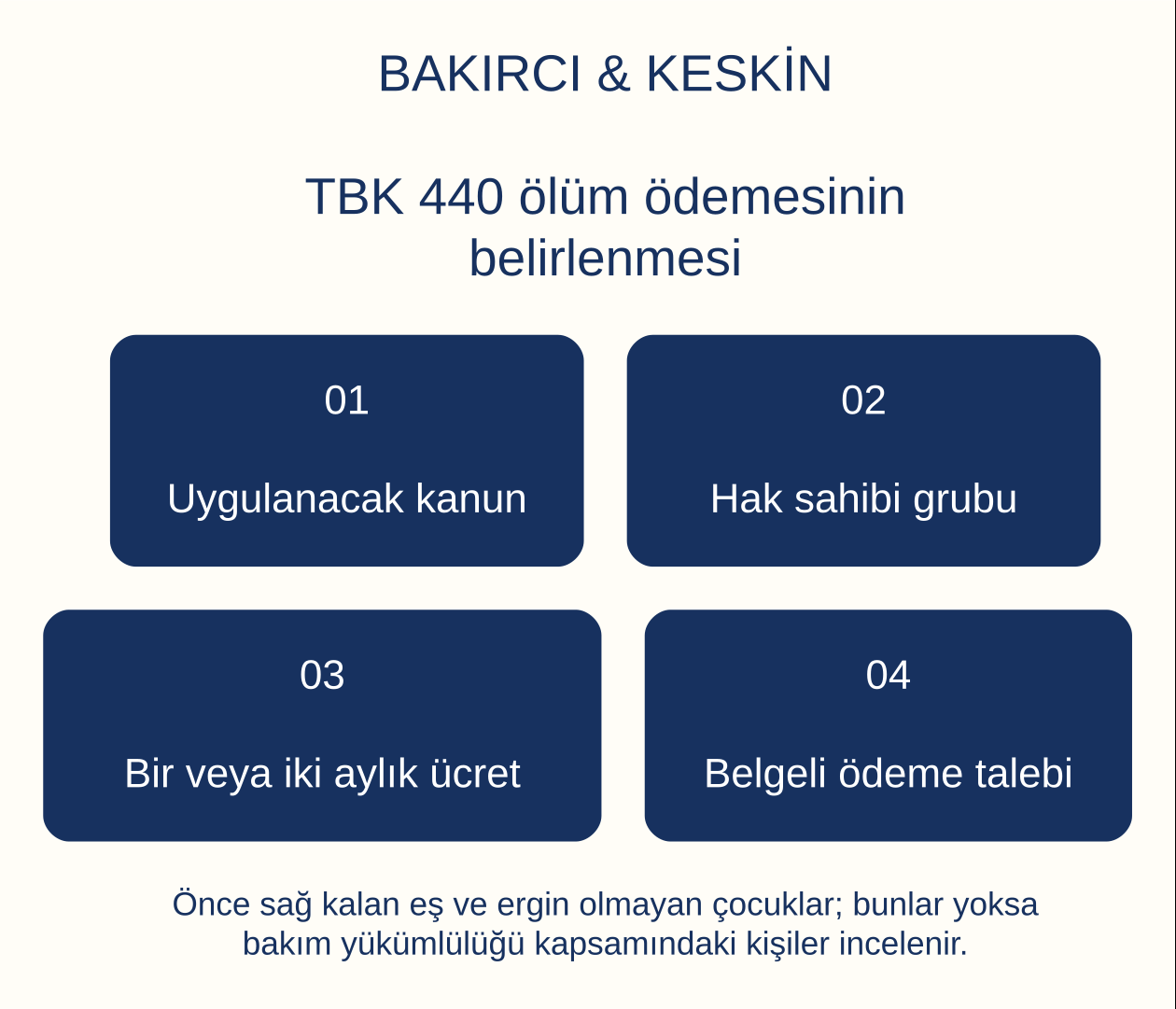 TBK 440 &ouml;l&uuml;m &ouml;demesinin belirlenmesi: Uygulanacak kanun, Hak sahibi grubu, Bir veya iki aylık &uuml;cret, Belgeli &ouml;deme talebi