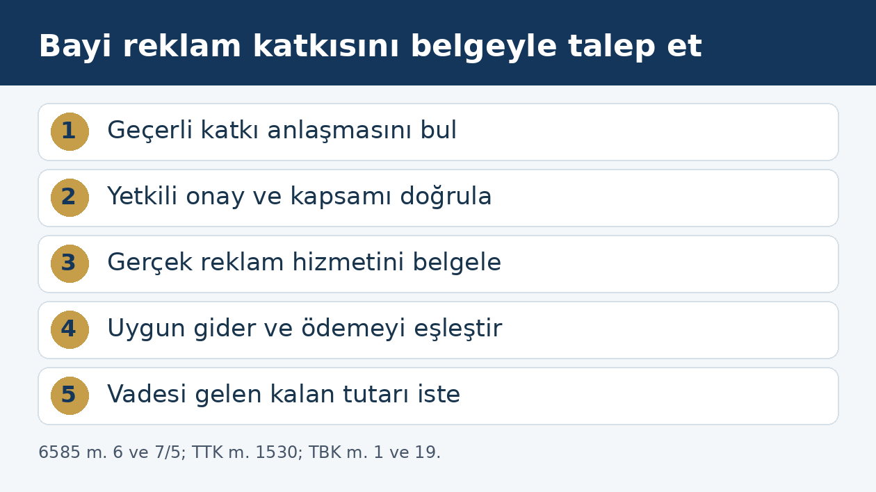 Bayi reklam gideri katkısında anlaşma, onay, hizmet, gider ve vade incelemesi