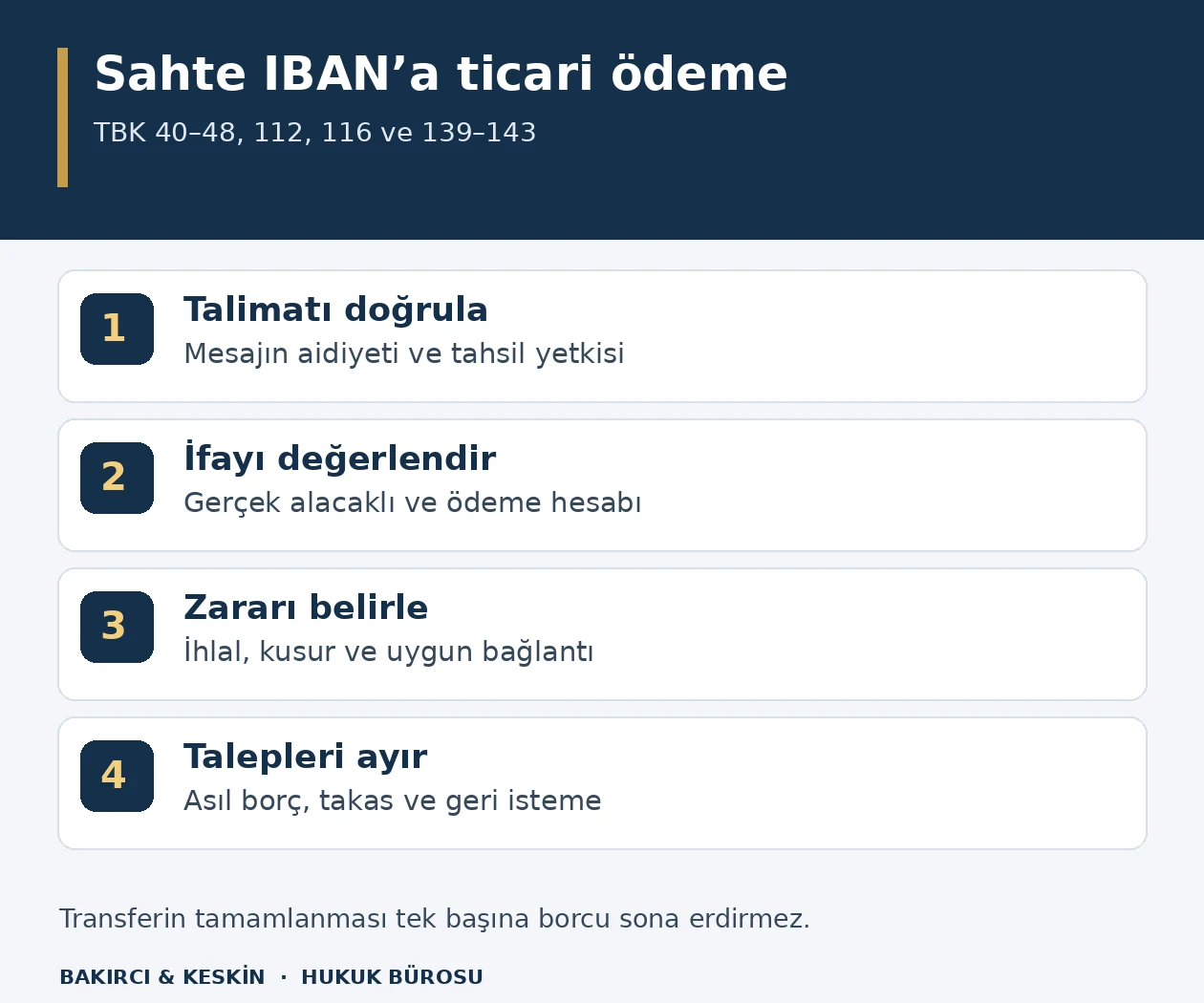 Sahte IBAN&rsquo;a ticari &ouml;demede yetki, ifa, zarar ve taleplerin ayrı değerlendirilmesini g&ouml;steren &ouml;zg&uuml;n s&uuml;re&ccedil; şeması