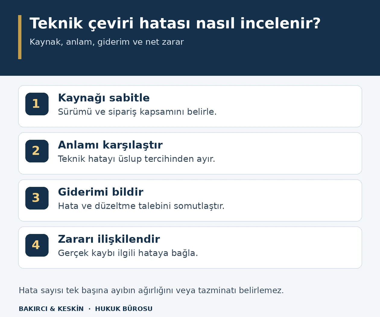 Teknik &ccedil;eviride kaynak s&uuml;r&uuml;m&uuml;n belirlenmesi, anlam karşılaştırması, d&uuml;zeltme talebi ve net zararın ilgili hatayla bağlanmasını g&ouml;steren d&ouml;rt aşamalı şema.