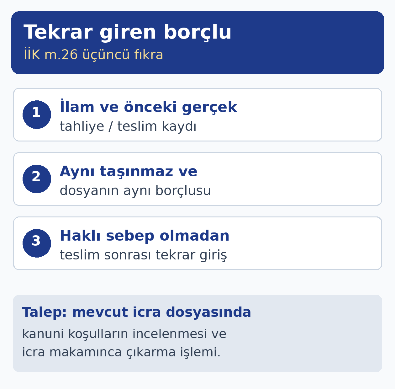 Tekrar giren bor&ccedil;lunun &ccedil;ıkarılması dilek&ccedil;esi i&ccedil;in İİK m.26 &uuml;&ccedil;&uuml;nc&uuml; fıkra koşulları