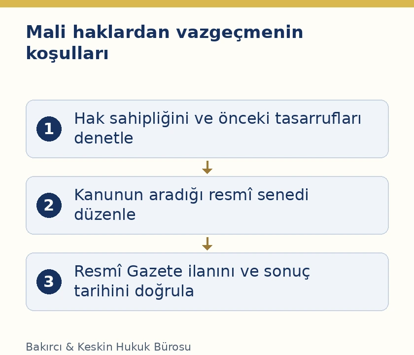 Telif mali haklarından vazgeçmede yetki, resmî senet ve Resmî Gazete ilanı
