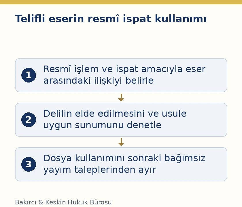 Telifli eserde resmî ispat amacı, delil usulü ve bağımsız yayım ayrımı