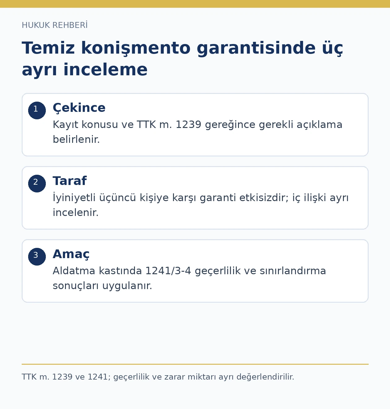 Temiz konişmento garantisinde &uuml;&ccedil; ayrı inceleme &mdash; TTK m. 1239 ve 1241; ge&ccedil;erlilik ve zarar miktarı ayrı değerlendirilir.