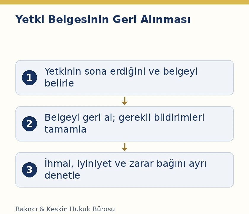 TBK 44 kapsamında temsil yetkisi sona erdikten sonra yetki belgesinin iadesi ve &uuml;&ccedil;&uuml;nc&uuml; kişinin zararının denetimi