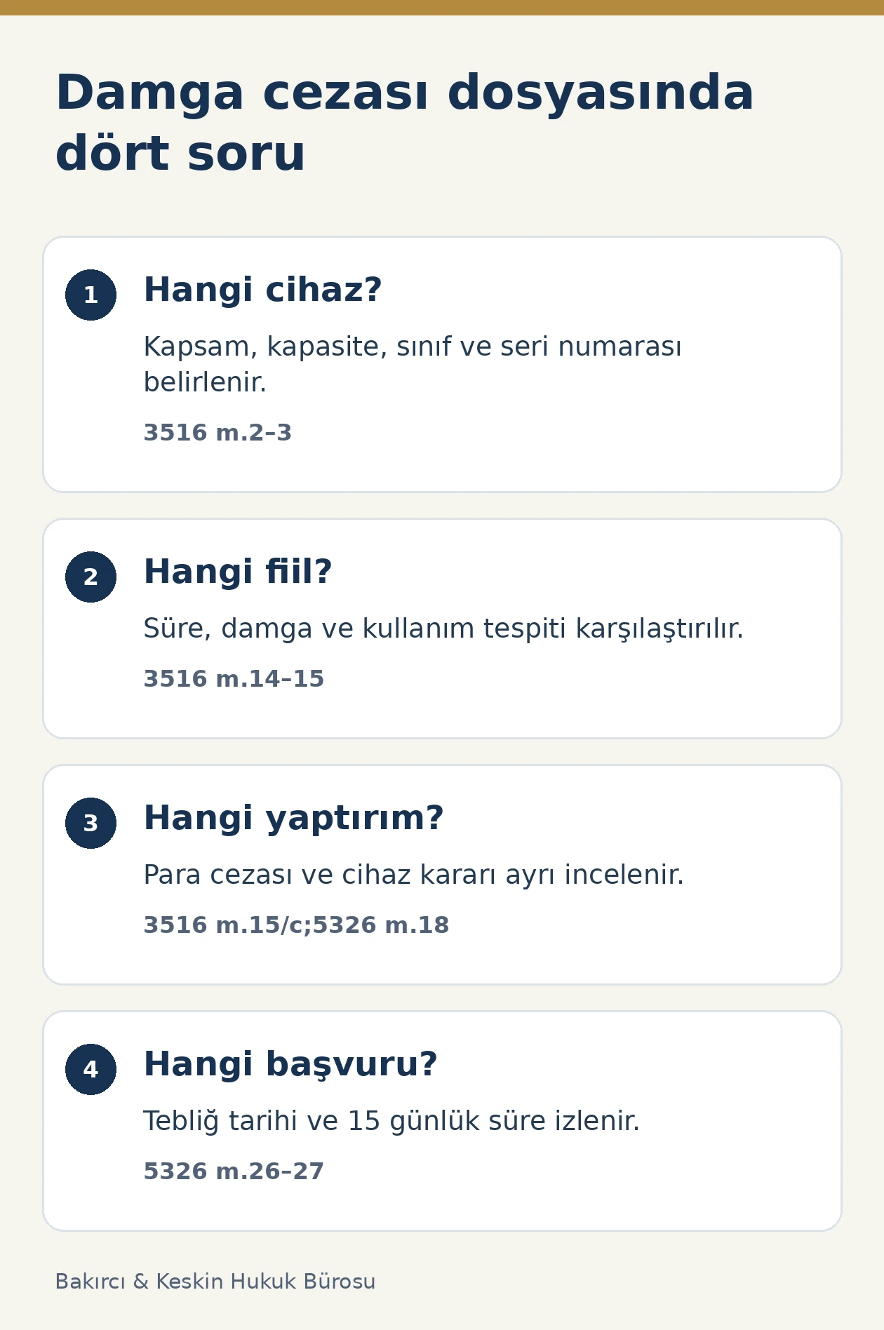 Ticari terazide damga cezasına karşı cihazın kimliği, fiil, yaptırım ve başvuru süresi denetimleri