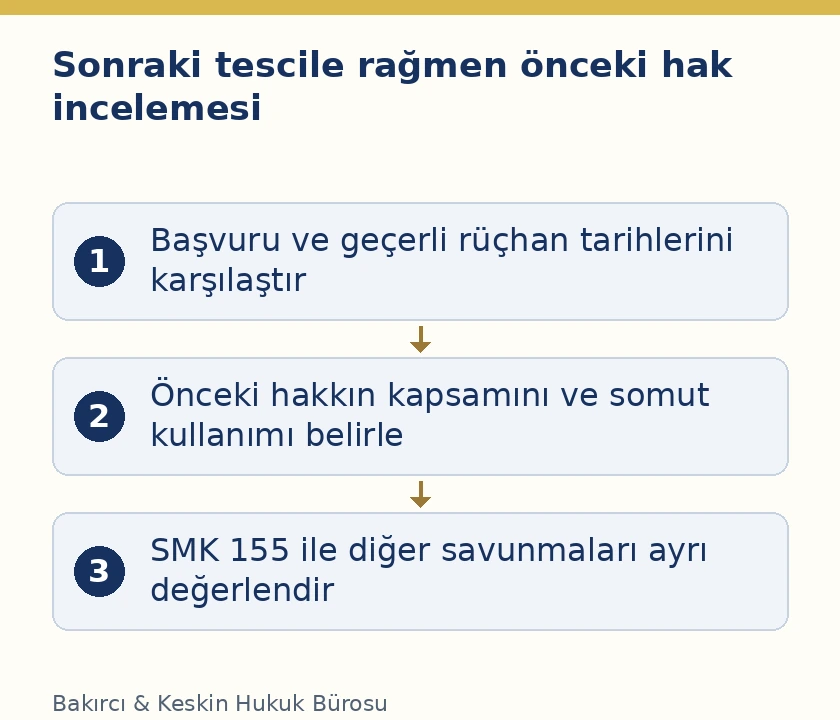 SMK 155 kapsamında önceki hak, sonraki tescil ve somut marka kullanımı incelemesi