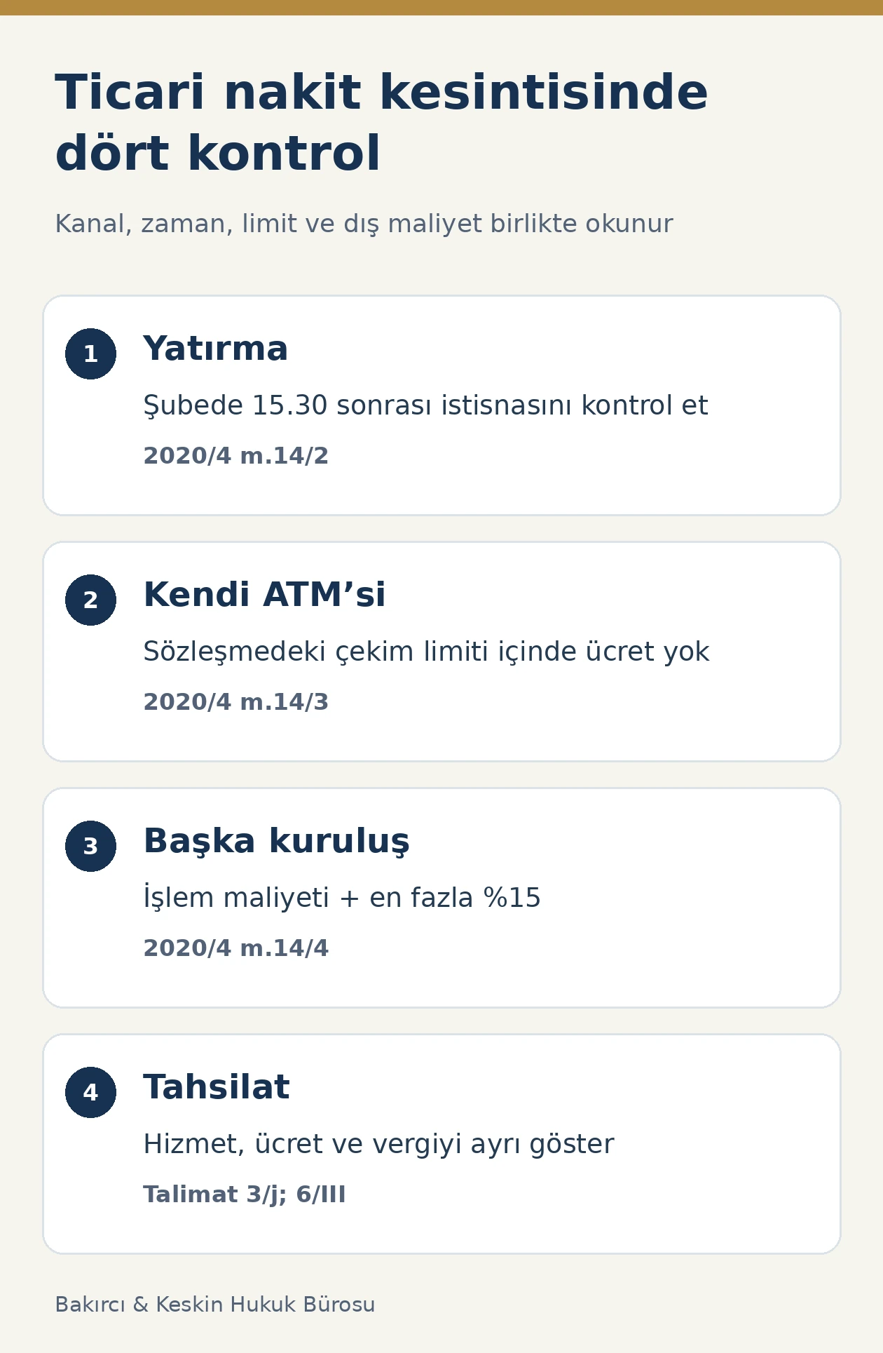 Ticari para yatırma ve çekmede şube saati, kendi ATM limiti ve başka kuruluş maliyet sınırı