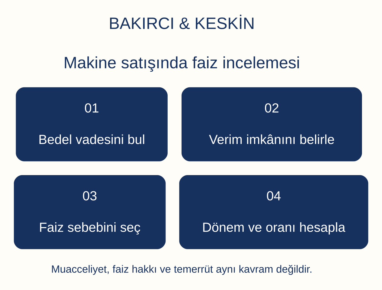Makine satışında faiz incelemesi: Bedel vadesini bul, Verim imk&acirc;nını belirle, Faiz sebebini se&ccedil;, D&ouml;nem ve oranı hesapla