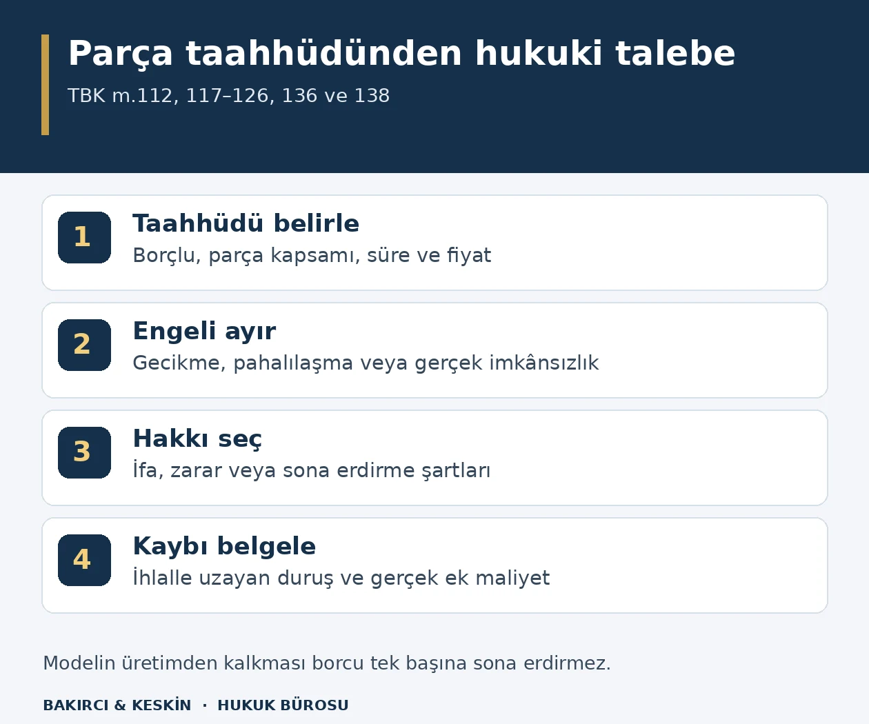 Ticari makinenin parça taahhüdünde sözleşme kapsamını, ifa engelini, hukuki seçimi ve duruş zararını ayıran dört aşamalı bilgi şeması.
