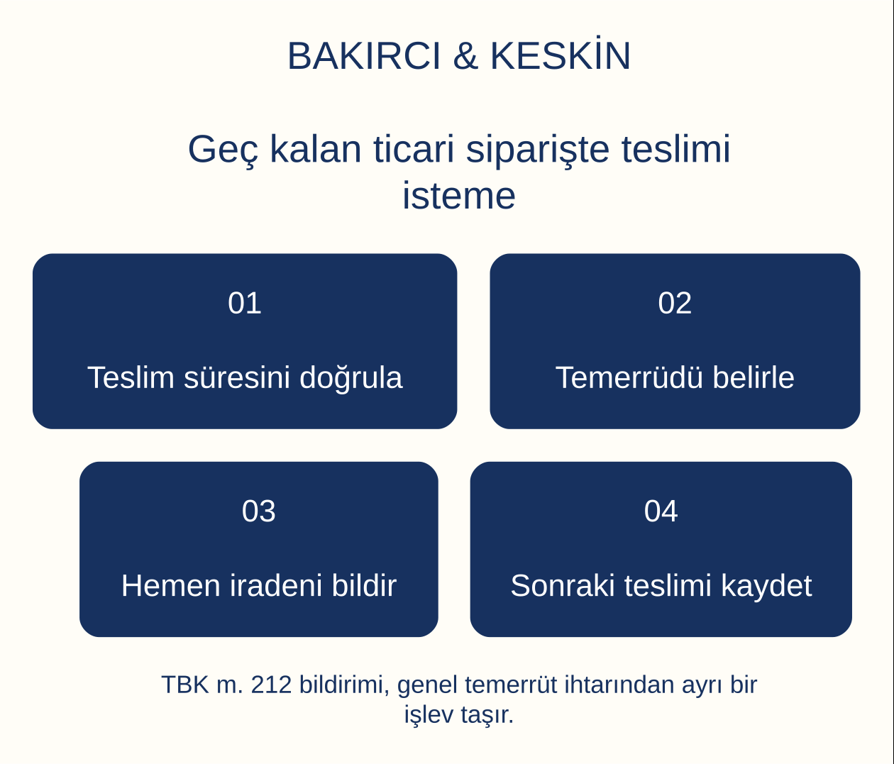 Geç kalan ticari siparişte teslimi isteme: Teslim süresini doğrula, Temerrüdü belirle, Hemen iradeni bildir, Sonraki teslimi kaydet