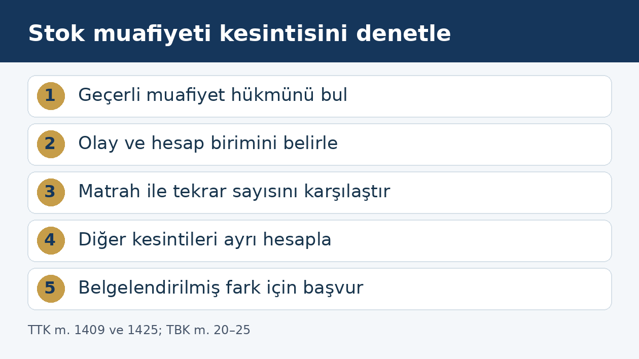 Stok sigortasında muafiyetin poli&ccedil;e, olay, hesap birimi ve kesinti sayısı &uuml;zerinden denetimi