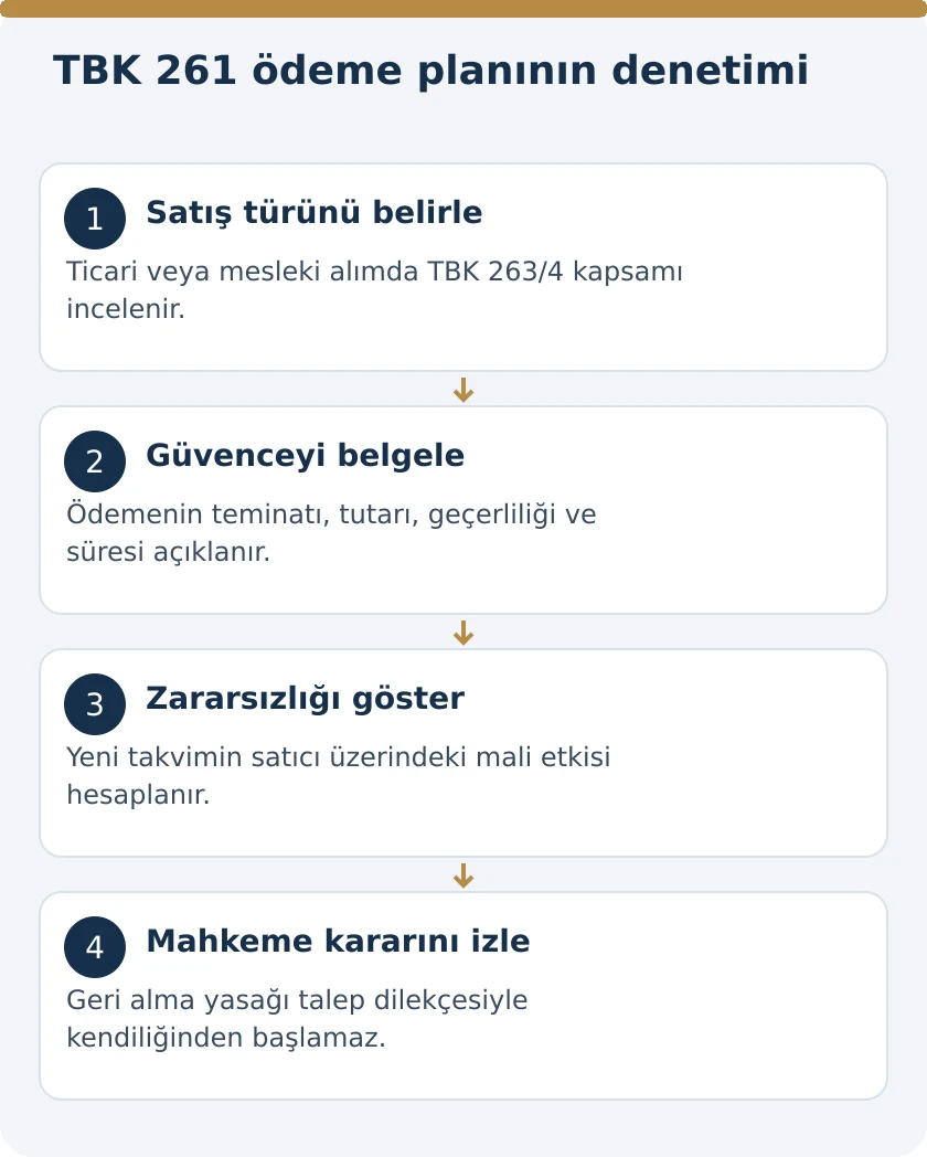 Ticari Taksitli Satışta Mahkemeden &Ouml;deme Planı İstenebilir mi? &ndash; kanuni koşullar şeması