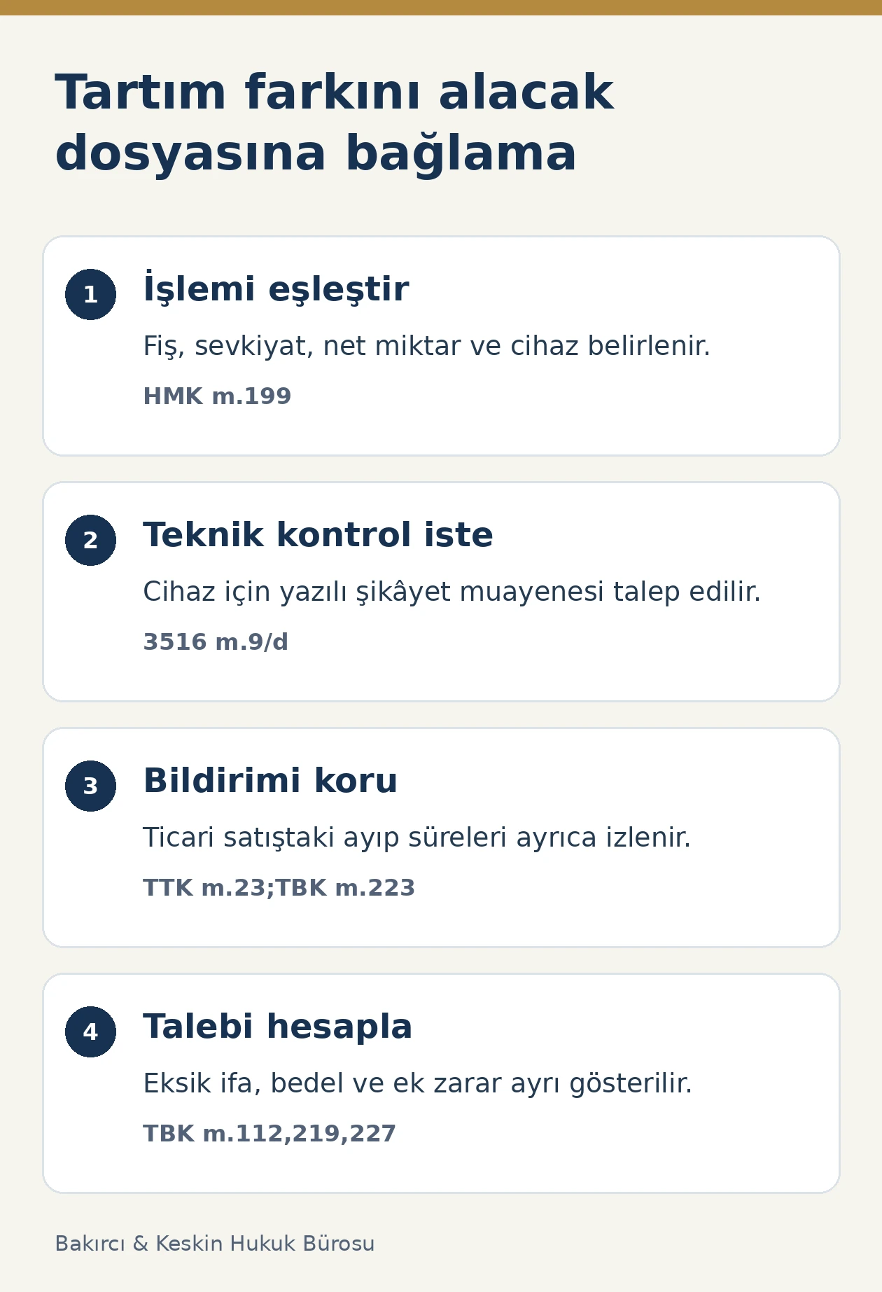 Kilo farkında tartım ve sevkiyat eşleştirmesi, şikâyet muayenesi, satıcıya bildirim ve bedel hesabı