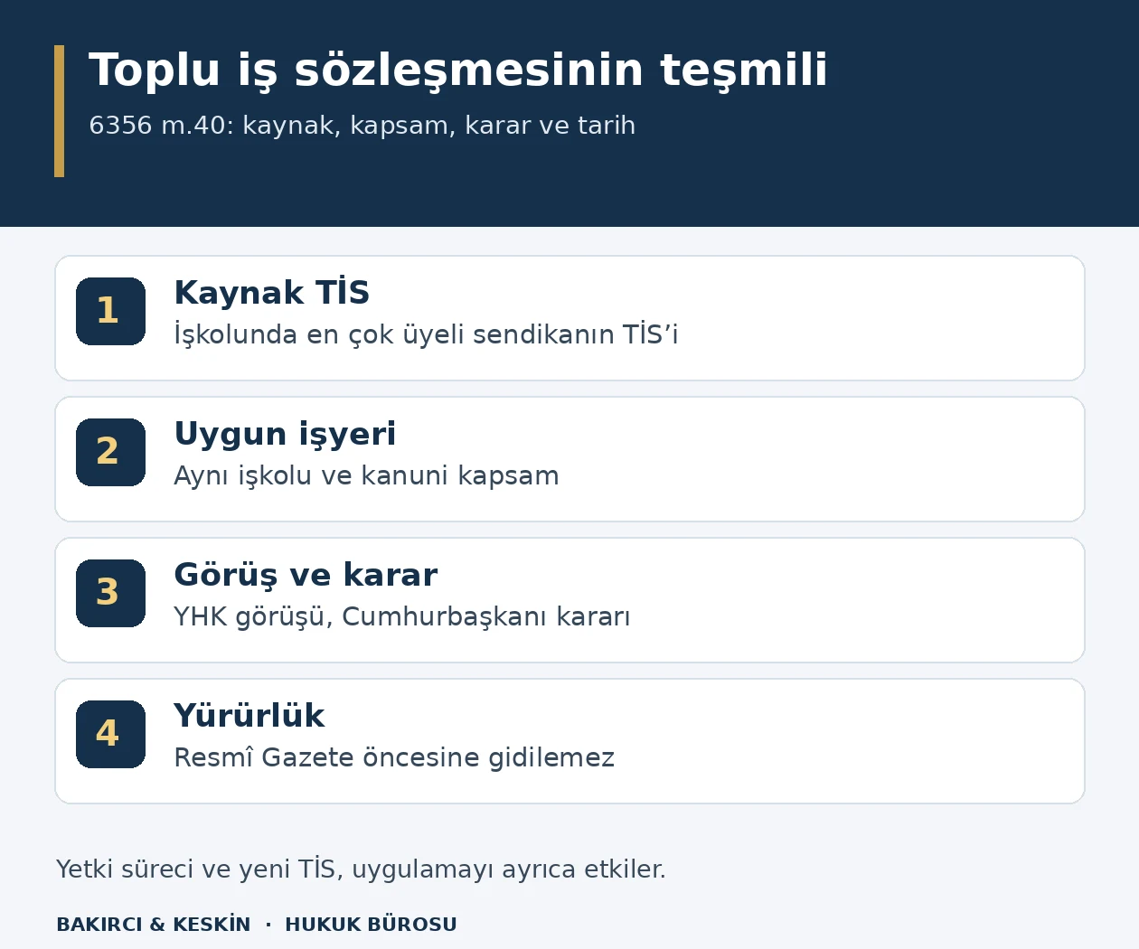 6356 madde 40 kapsamında kaynak toplu s&ouml;zleşme, uygun işyeri, g&ouml;r&uuml;ş ve Cumhurbaşkanı kararı ile y&uuml;r&uuml;rl&uuml;k aşamaları